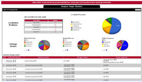 Localization prediction and functional annotation